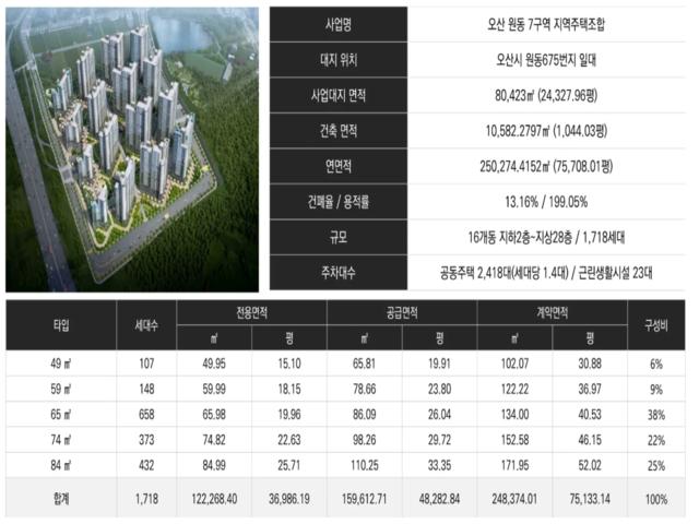 남동탄 서희스타힐스 파크시티 사업개요